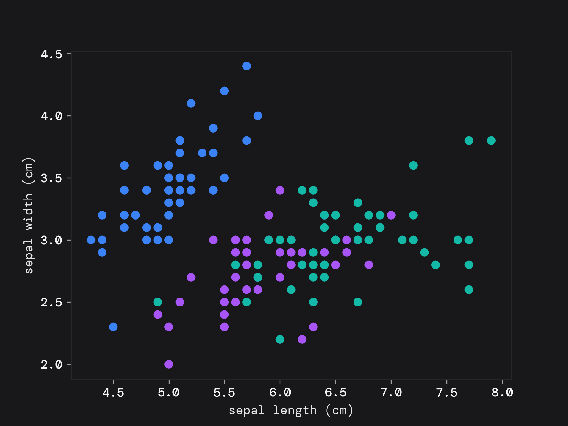 iris dataset scatter-plot